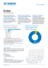 UNHCR Sudan Fact Sheet