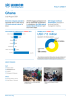 UNHCR Ghana factsheet