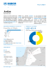 UNHCR Jordan factsheet