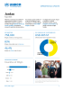 UNHCR Jordan operational update