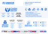 UNHCR Jordan cash assistance dashboard