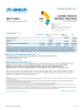 Central African Republic Situation Funding Update - 2022